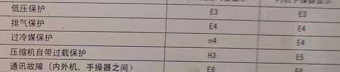 平谷空调电话在哪里找